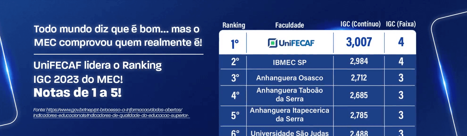 Imagem de um banner da UniFECAF com o ranking IGC do Mec mostrando a UniFECAF em primeiro, na faixa 4 com o valor 3007 no contínuo